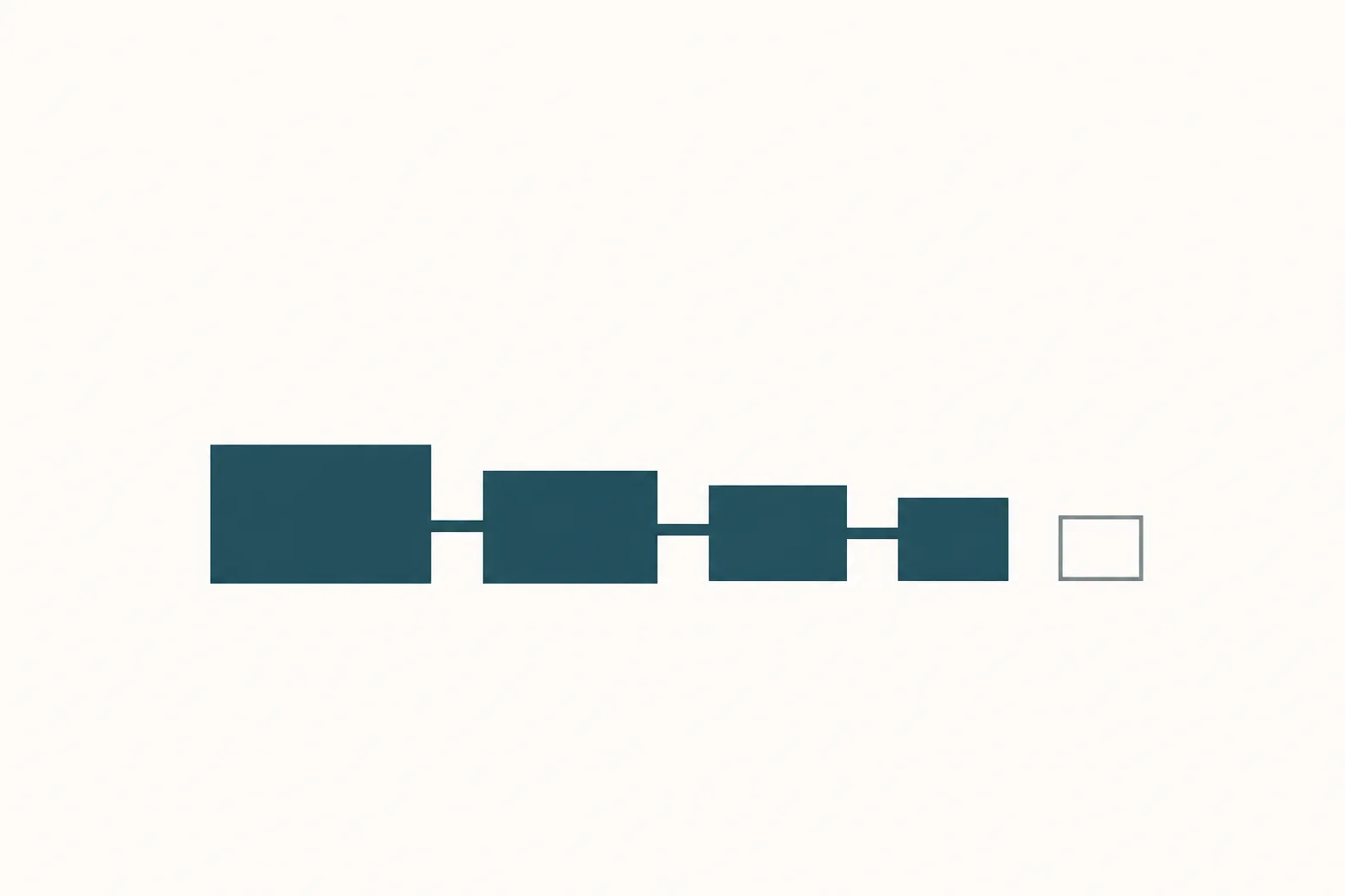 Abstract illustration of a chain of connected rectangles decreasing in size from left to right, the last one detached and standing alone