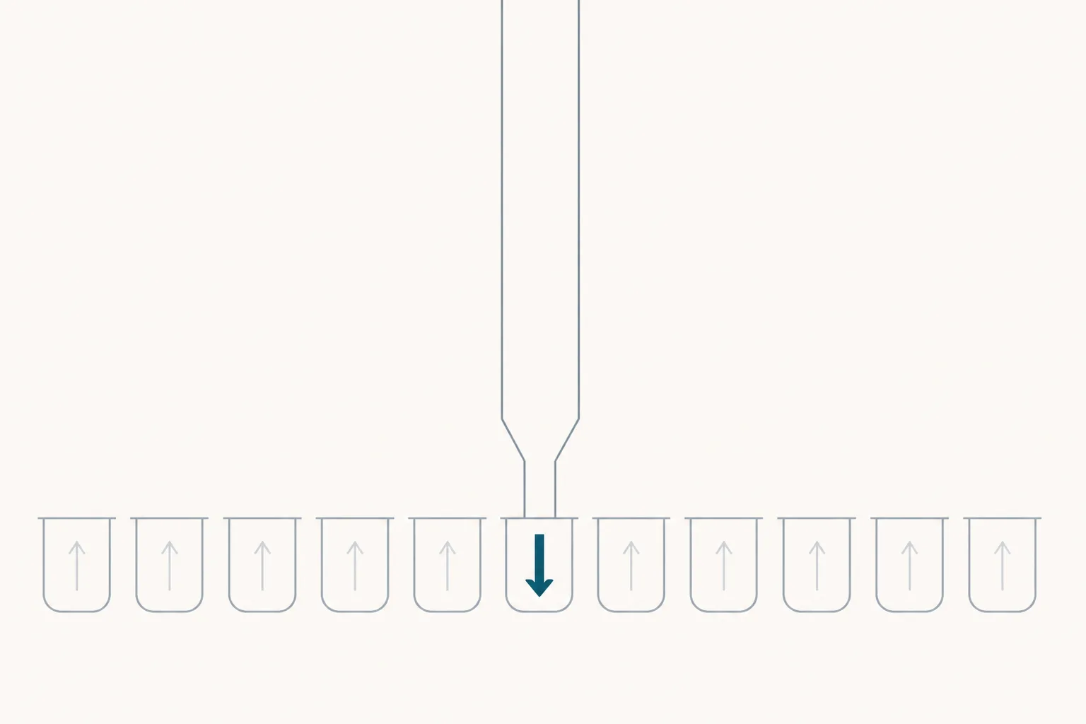 Abstract illustration of a row of collection vessels beneath a separation column, with every vessel drawn as an upward arrow except one, which points firmly downward